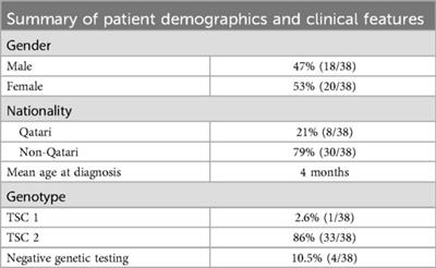 Neuropsychiatric profile in tuberous sclerosis complex patients with epilepsy